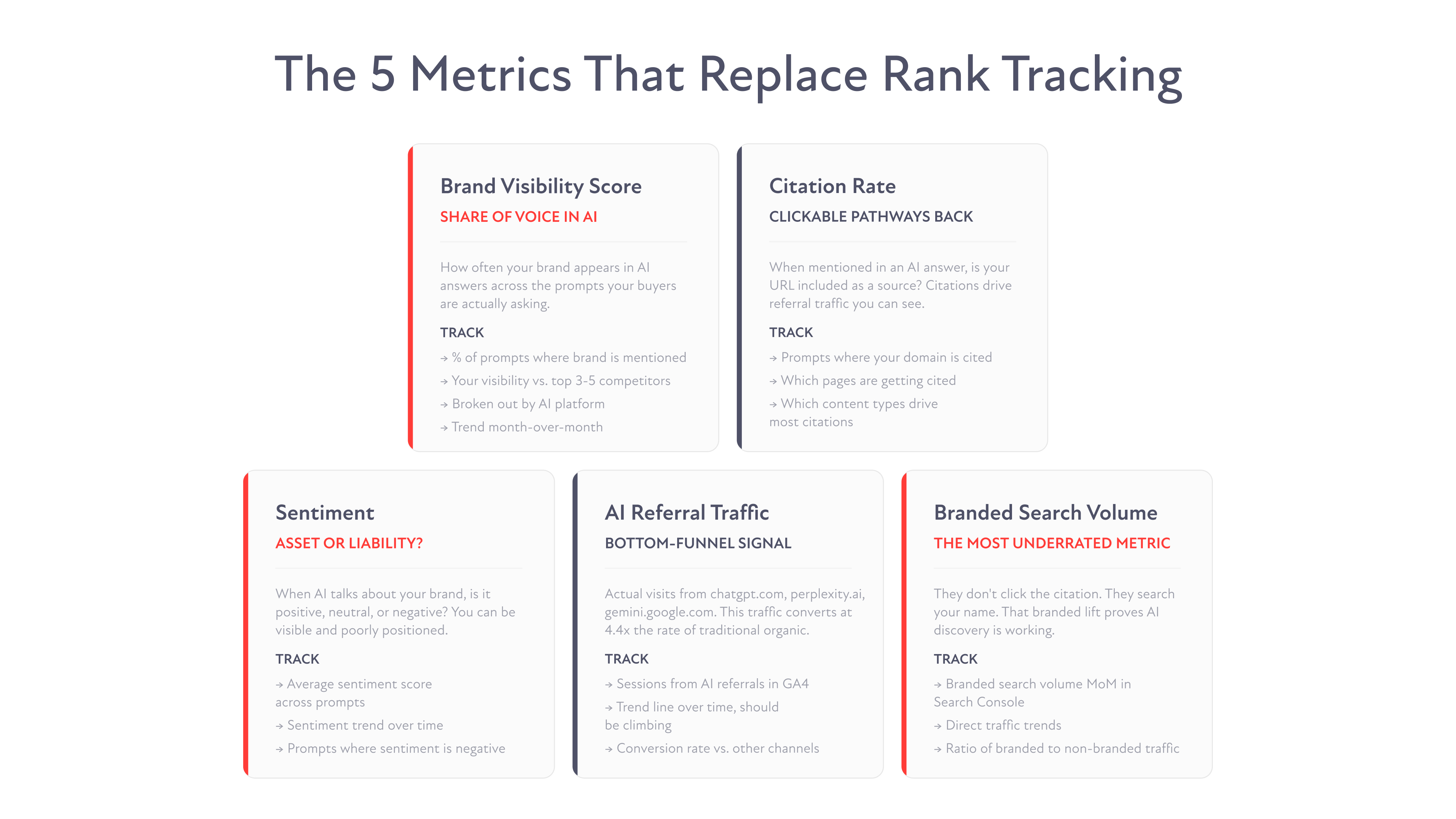 5 Metrics