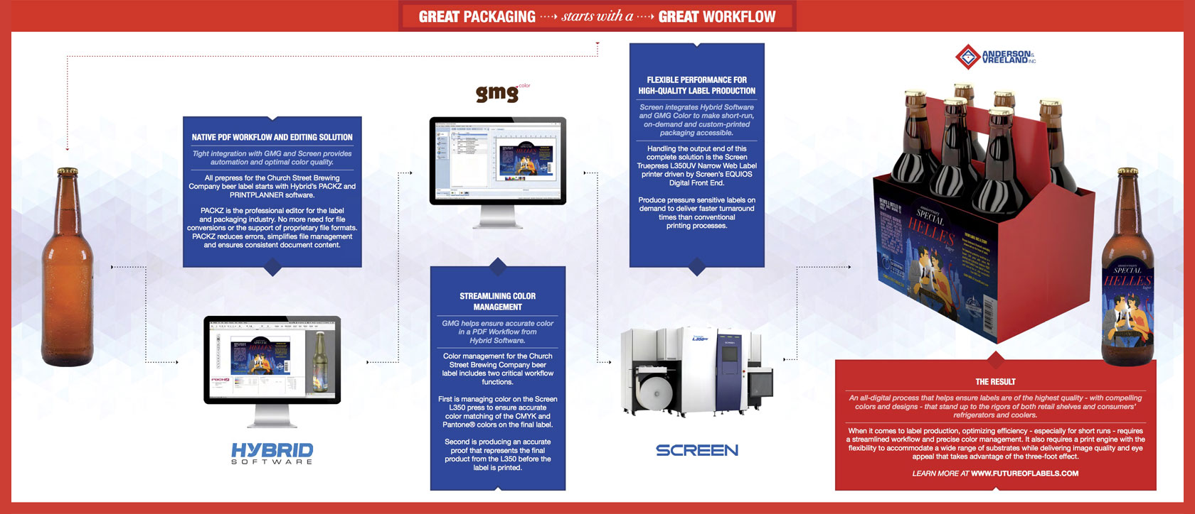 Integrated B2B marketing campaign