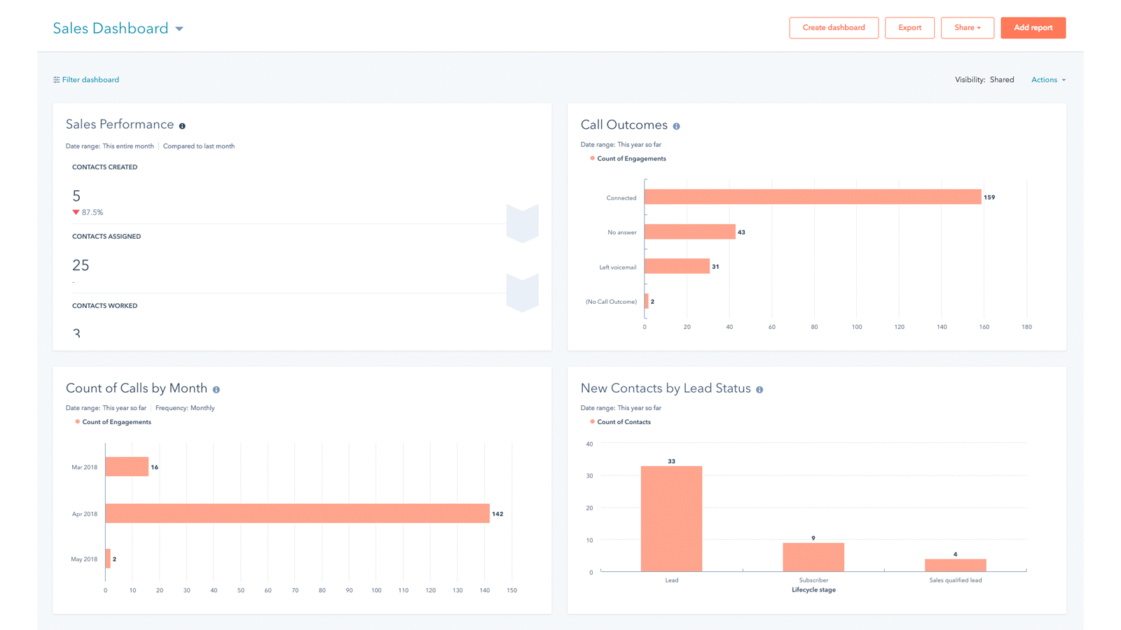 CallRail3