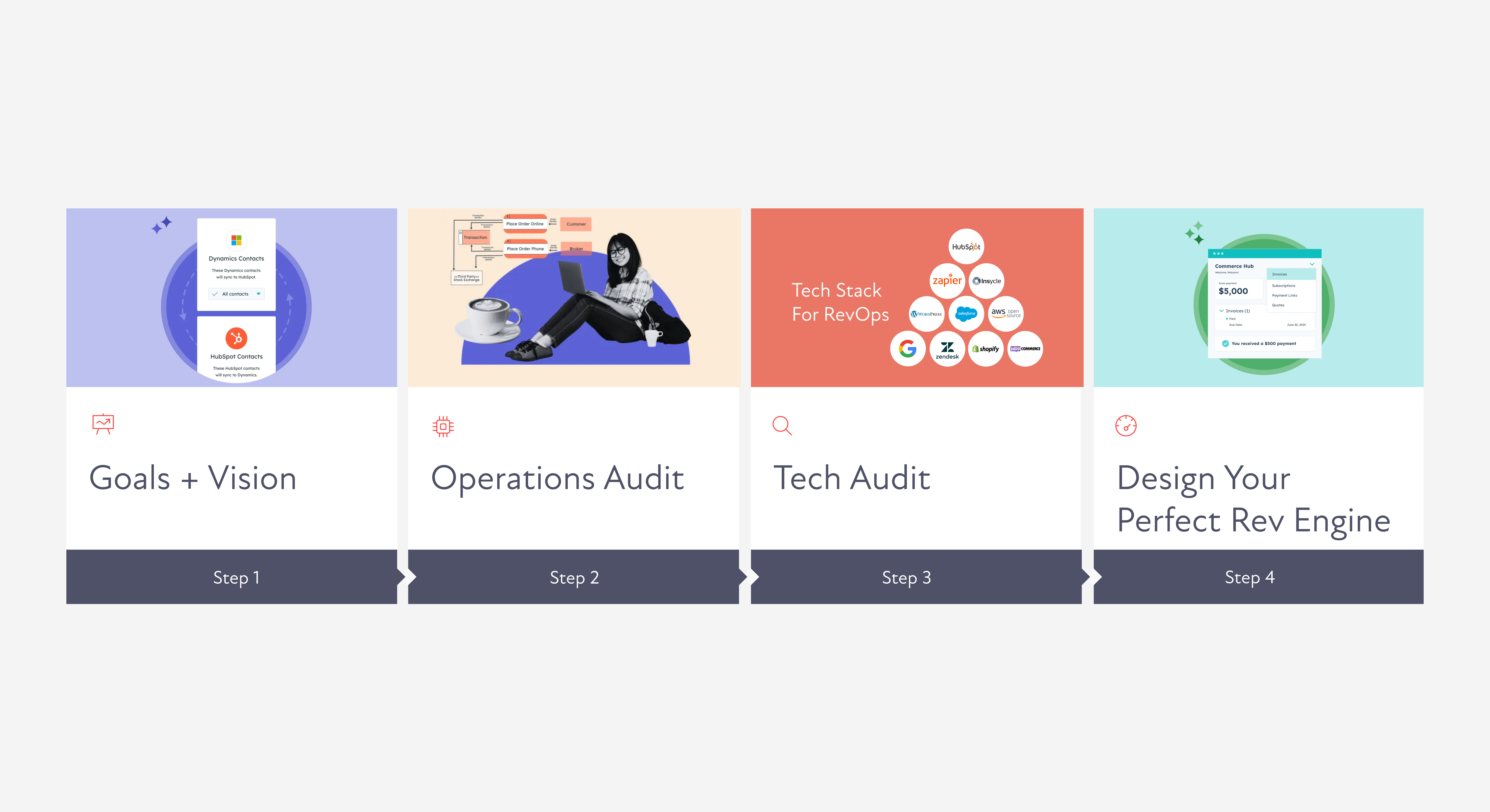 HubSpot & Intercom Integration-5