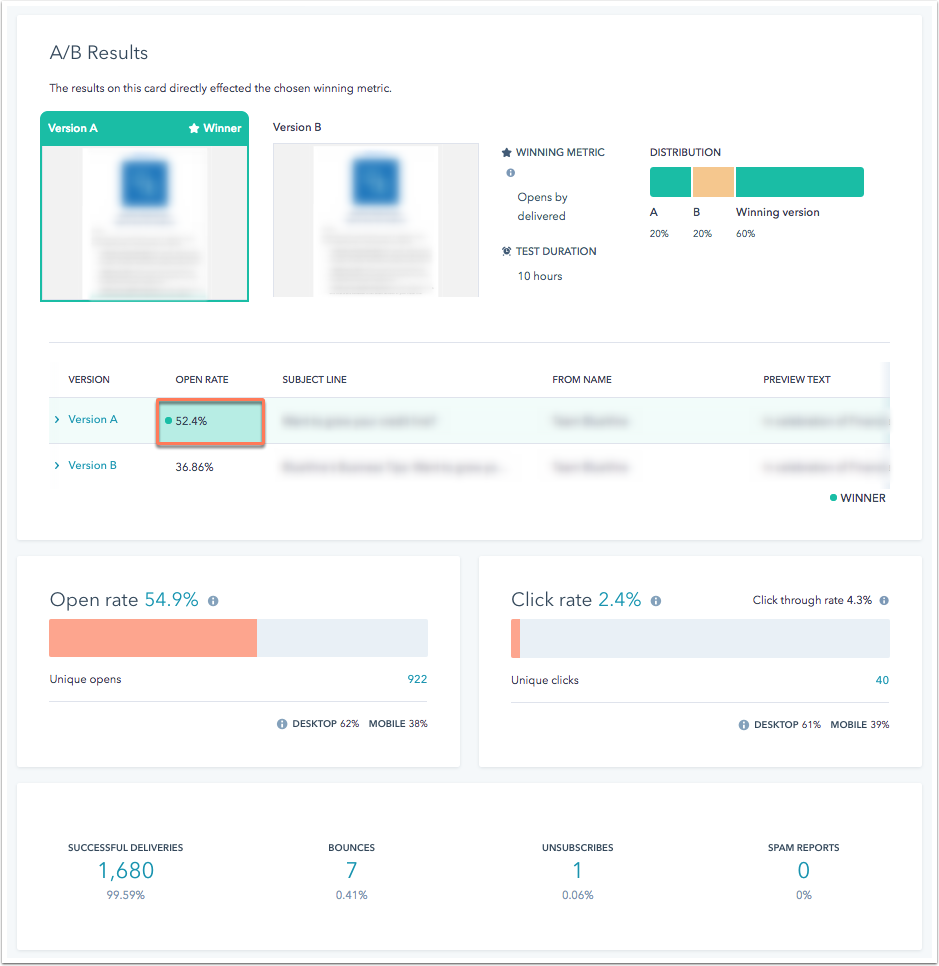 HubSpot Email Website Testing Information