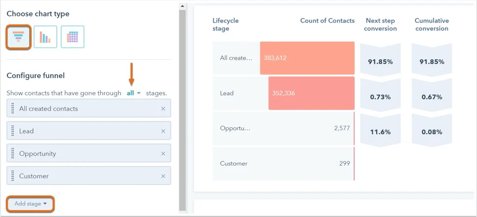 HubSpot Funnel Analysis