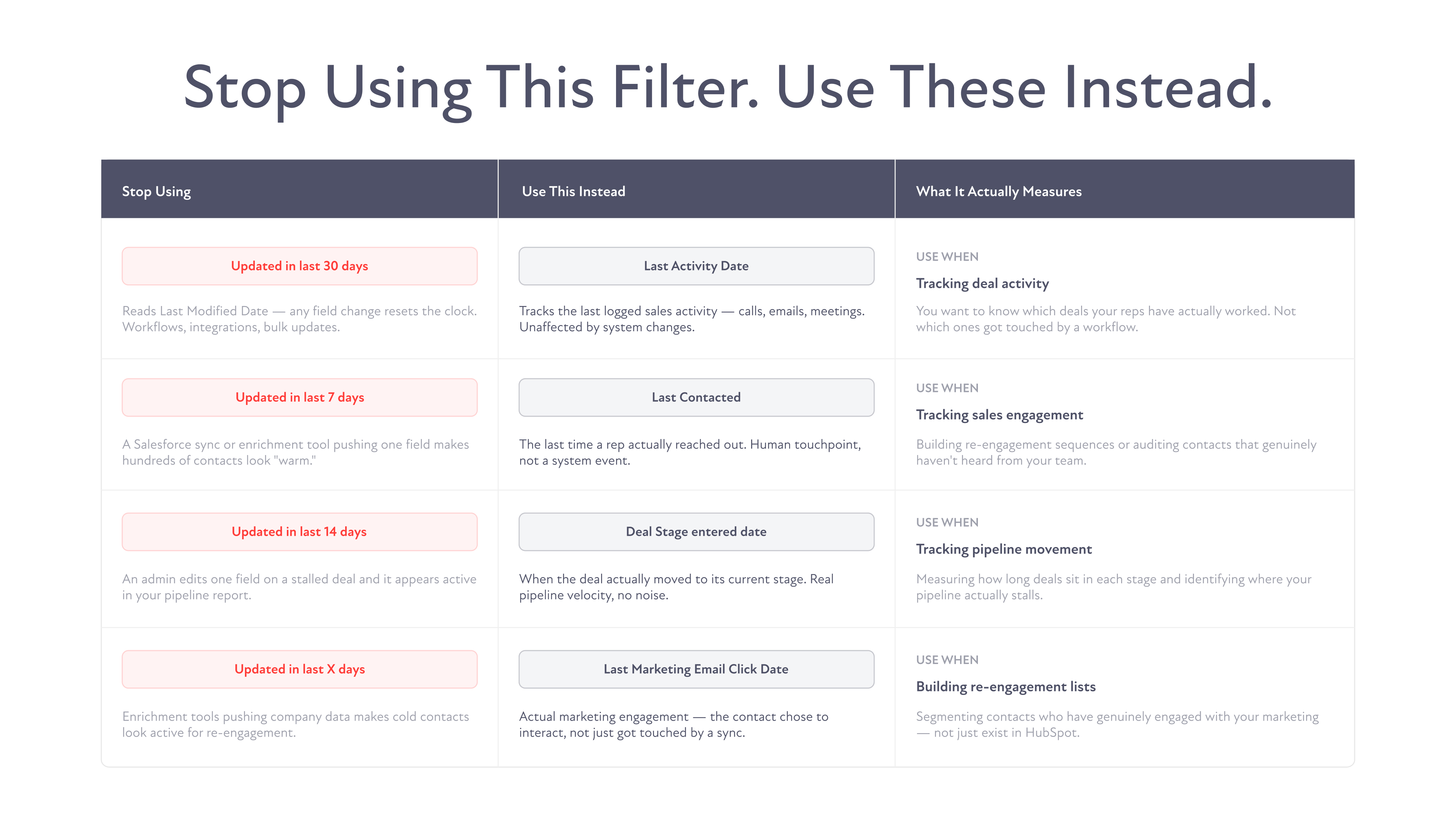 HubSpot filter examples