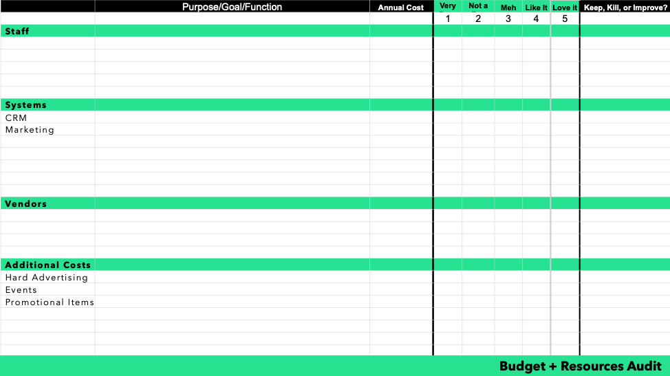 Blank budget and resources audit template for your annual marketing planning