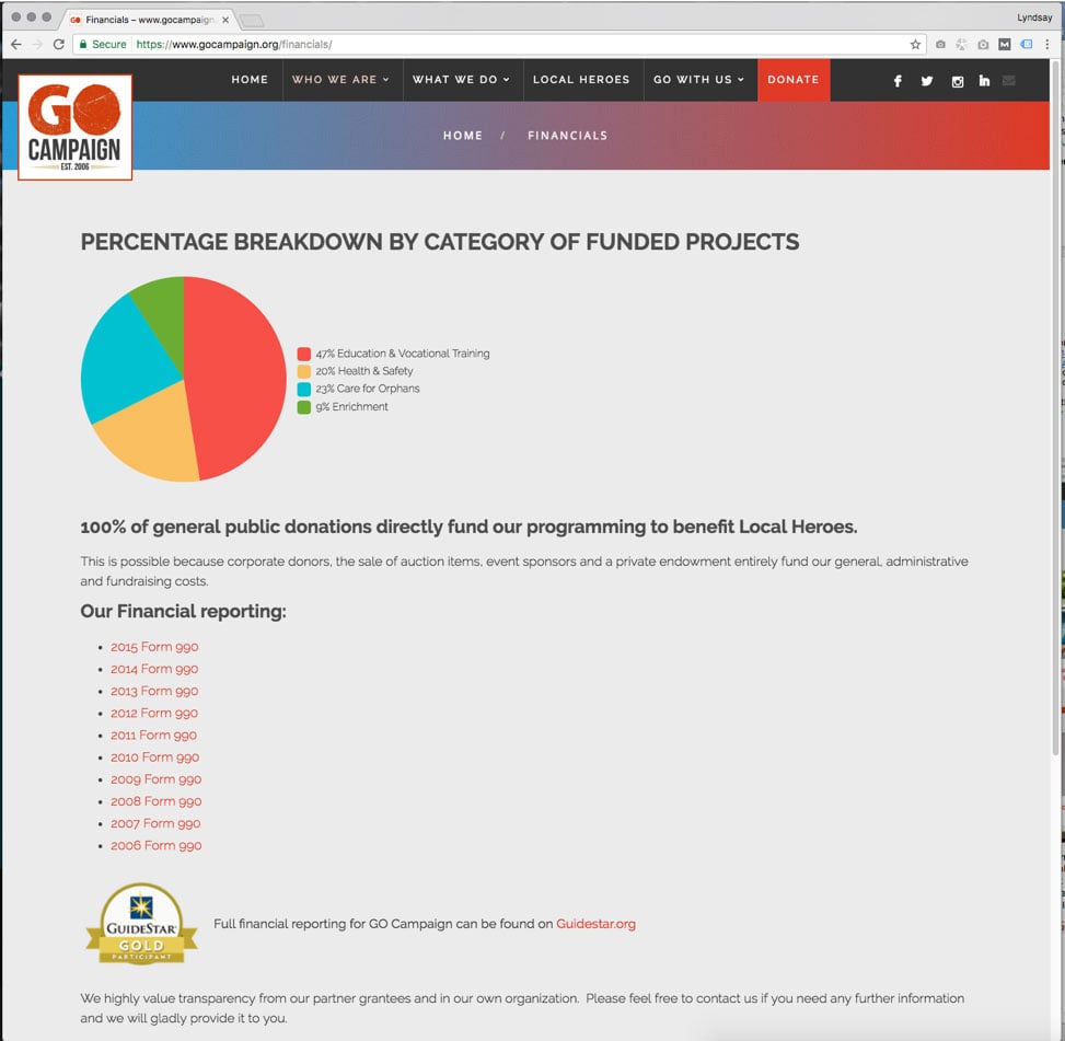 percentage breakdown by category of funded projects