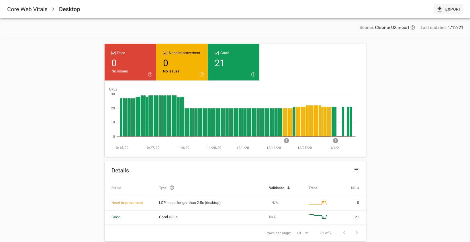 Core Web Vitals Report