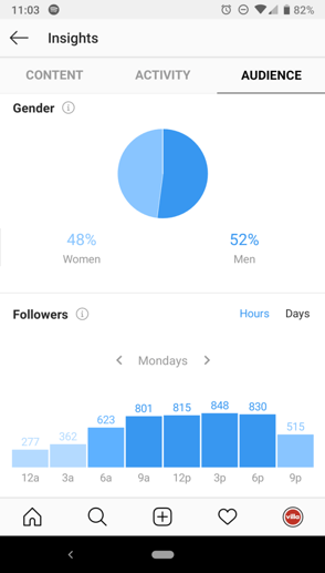 Audience Insights