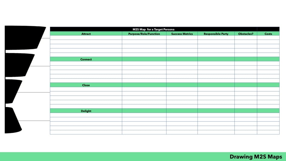 Marketing to Sales Map Blank Template