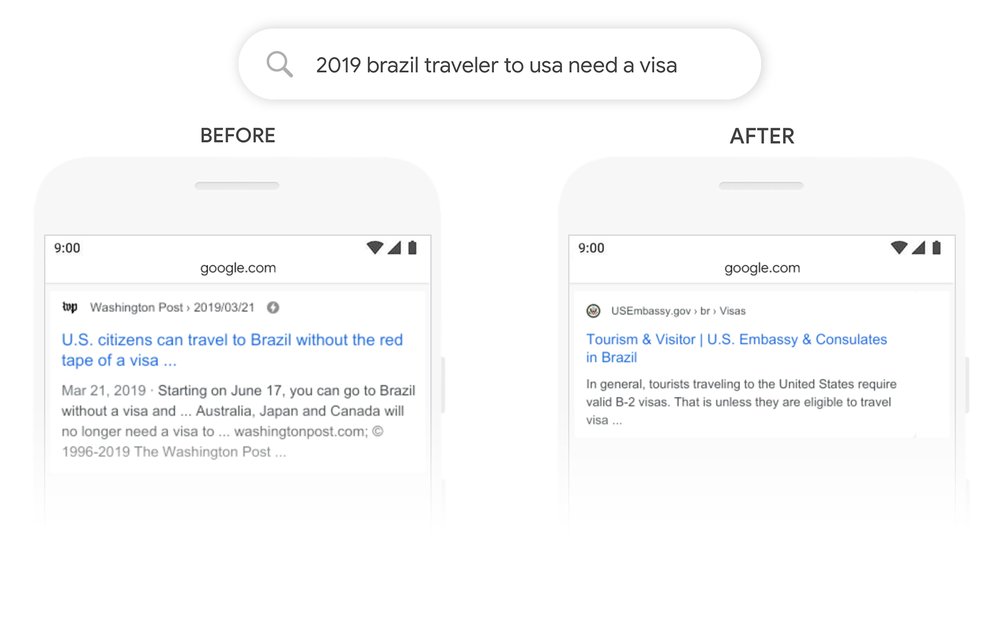 Google search results example before and after Google BERT for travel to brazil