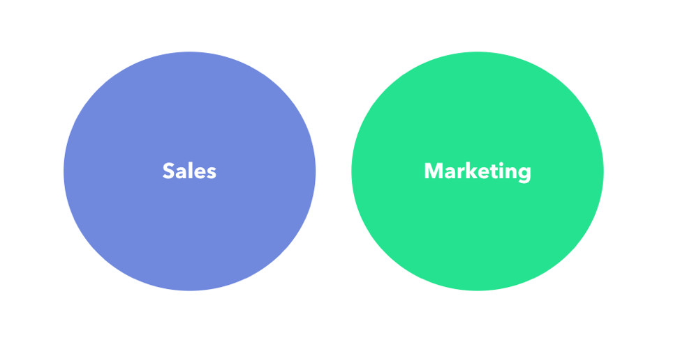 Sales and Marketing chart