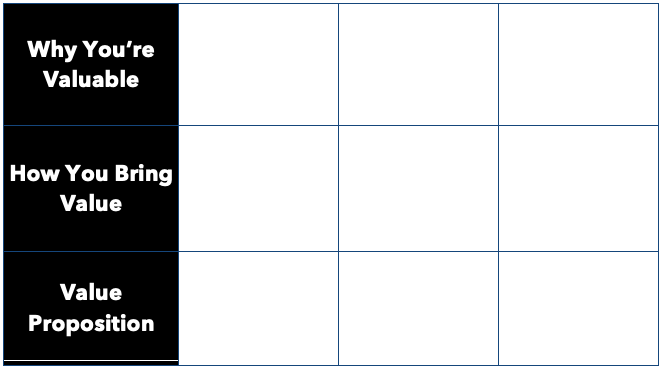 Value Proposition Chart