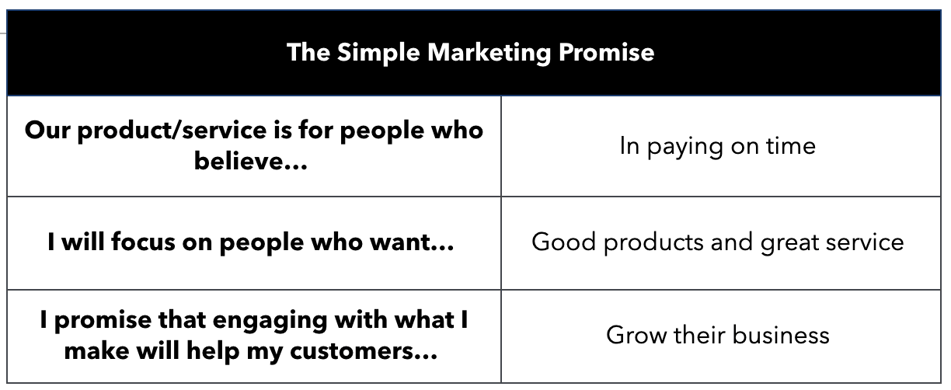 Completed Simple Marketing Promise worksheet