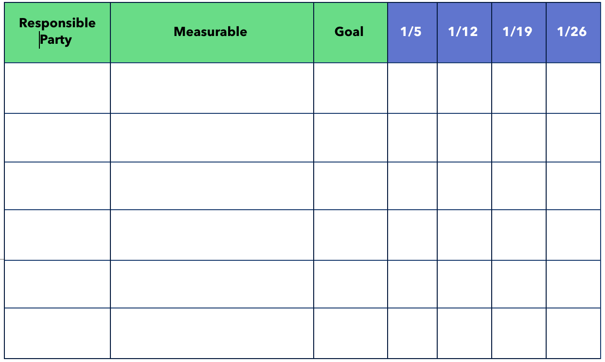 Most Important Metrics Template