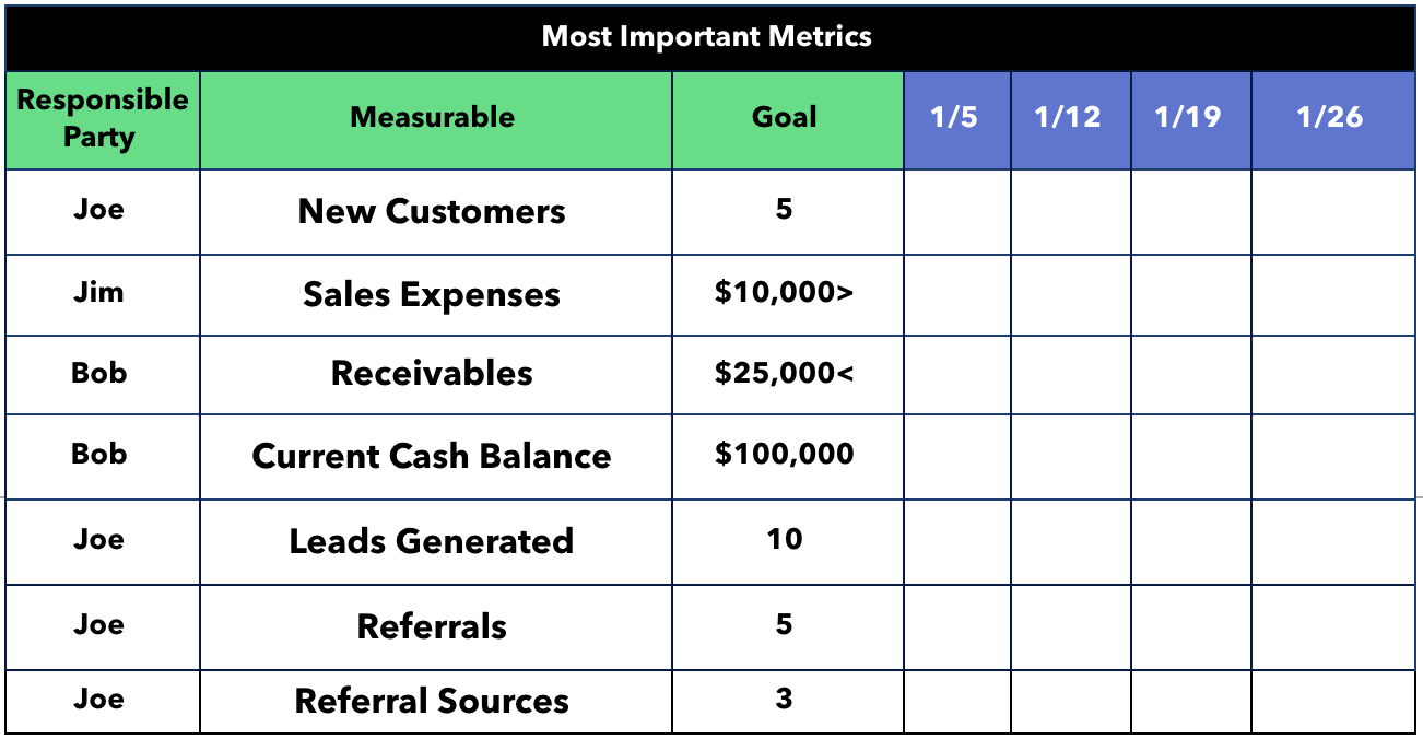 Most Important Metrics Sample Completed Template
