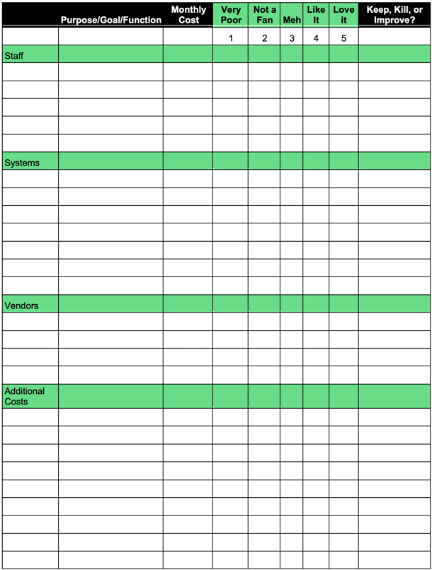 Blank resources and budget template