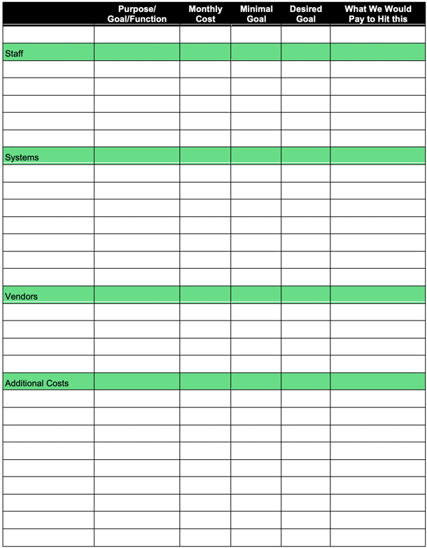 "Keep, Kill, Improve" budget template