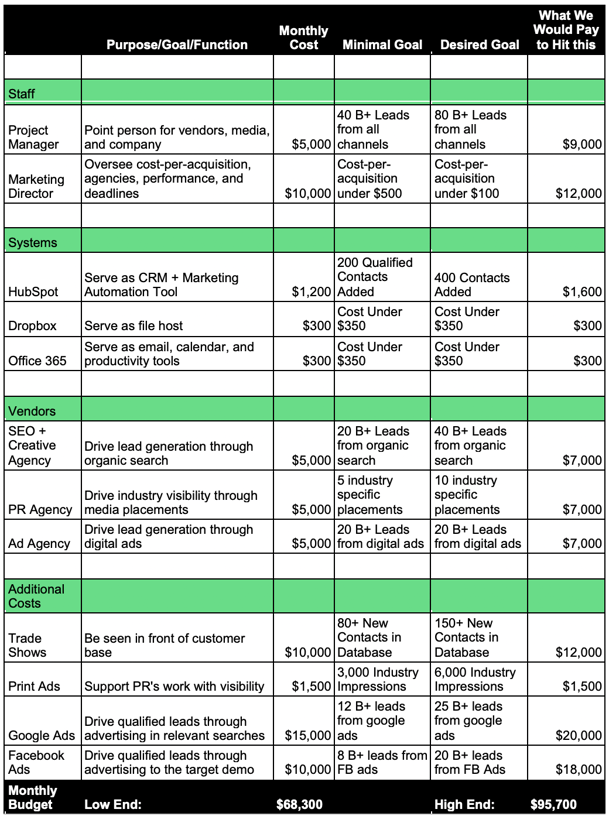 Example of a completed resources and budget sheet