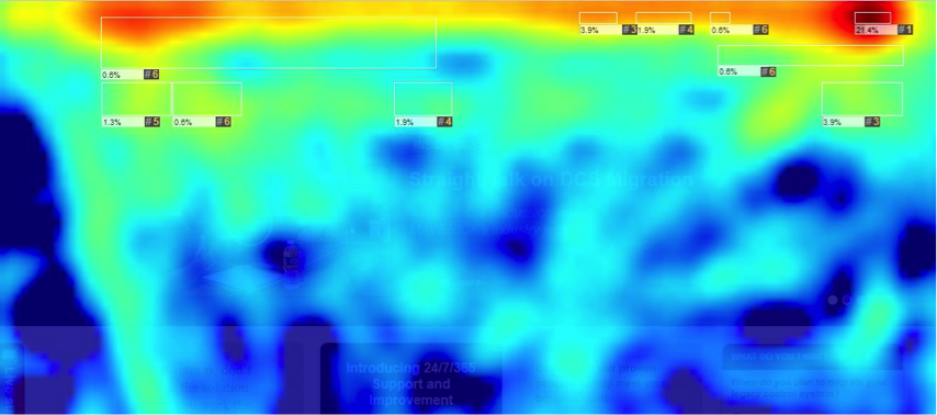 heatmap