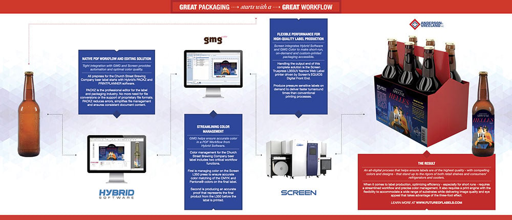 workflow interior