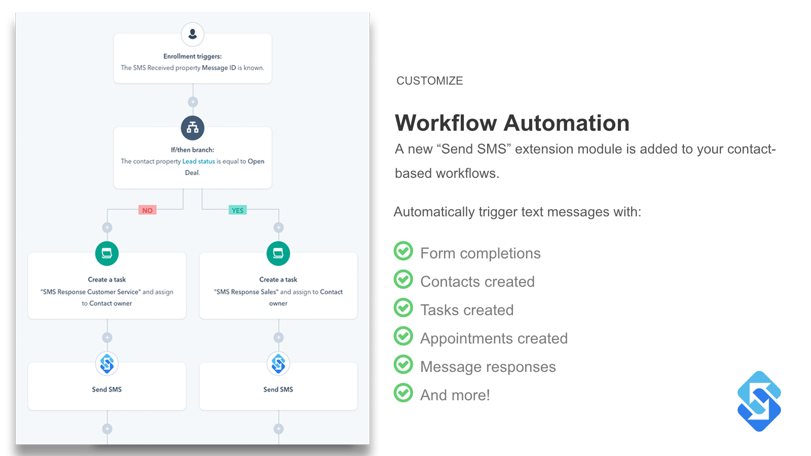 Sakari SMS integration