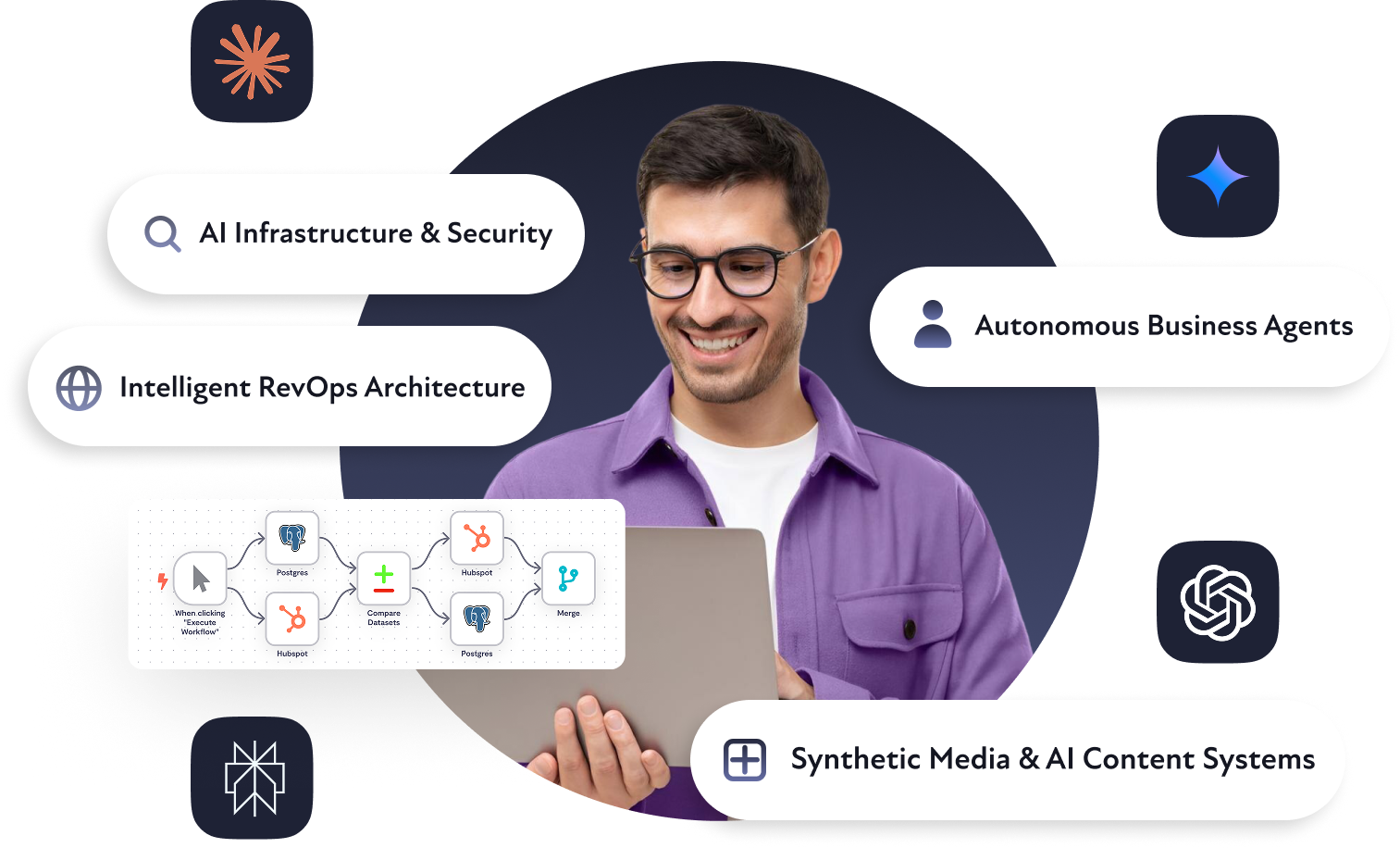 ai lading page services