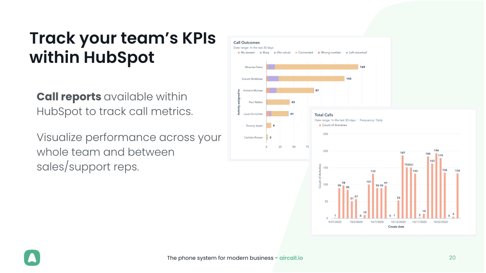 Aircall tracking HubSpot