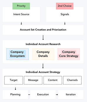Seamless-Sales-Marketing-Alignment