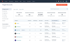 align-sales-and-marketing-for-seamless-execution