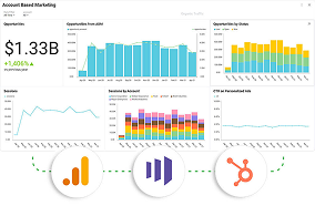 measure-optimize-scale