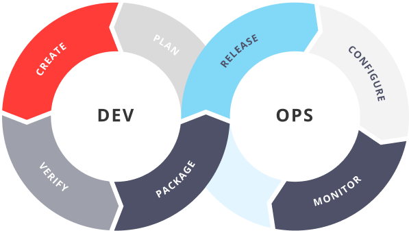DEV_OPS_AIMG