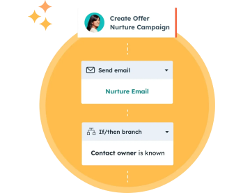 marketing-hub