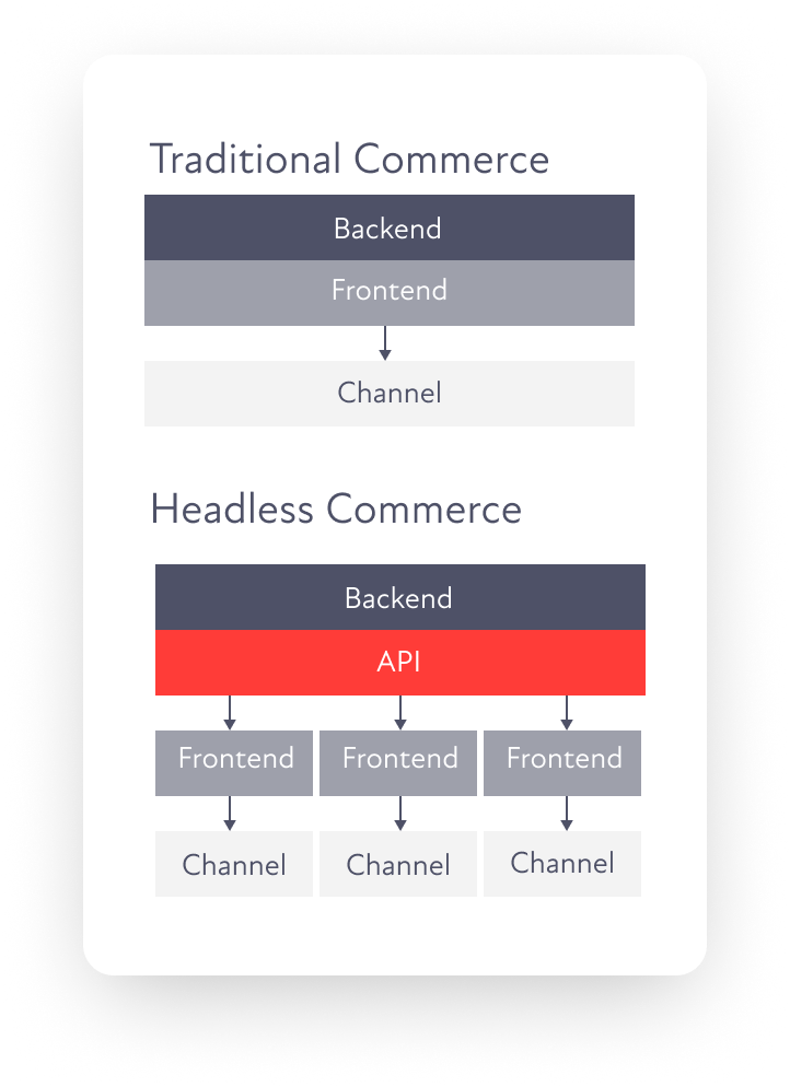 headless_commerce_img