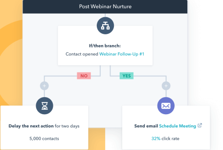 webinar_nurture