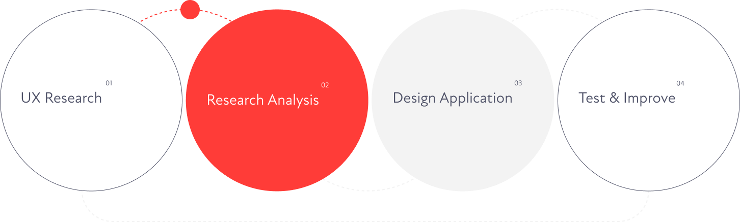 Make Impactful Branding by UI/UX Design and Development Services ...