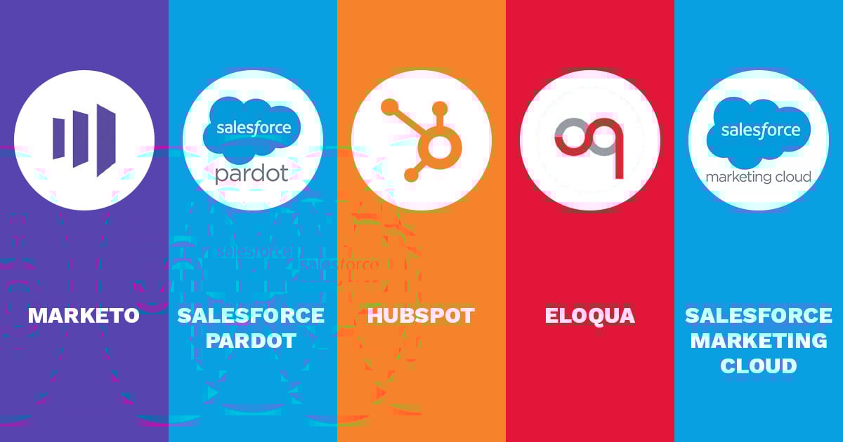 HubSpot competitors