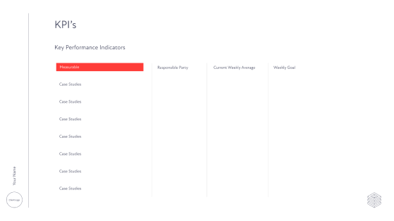 data kpis