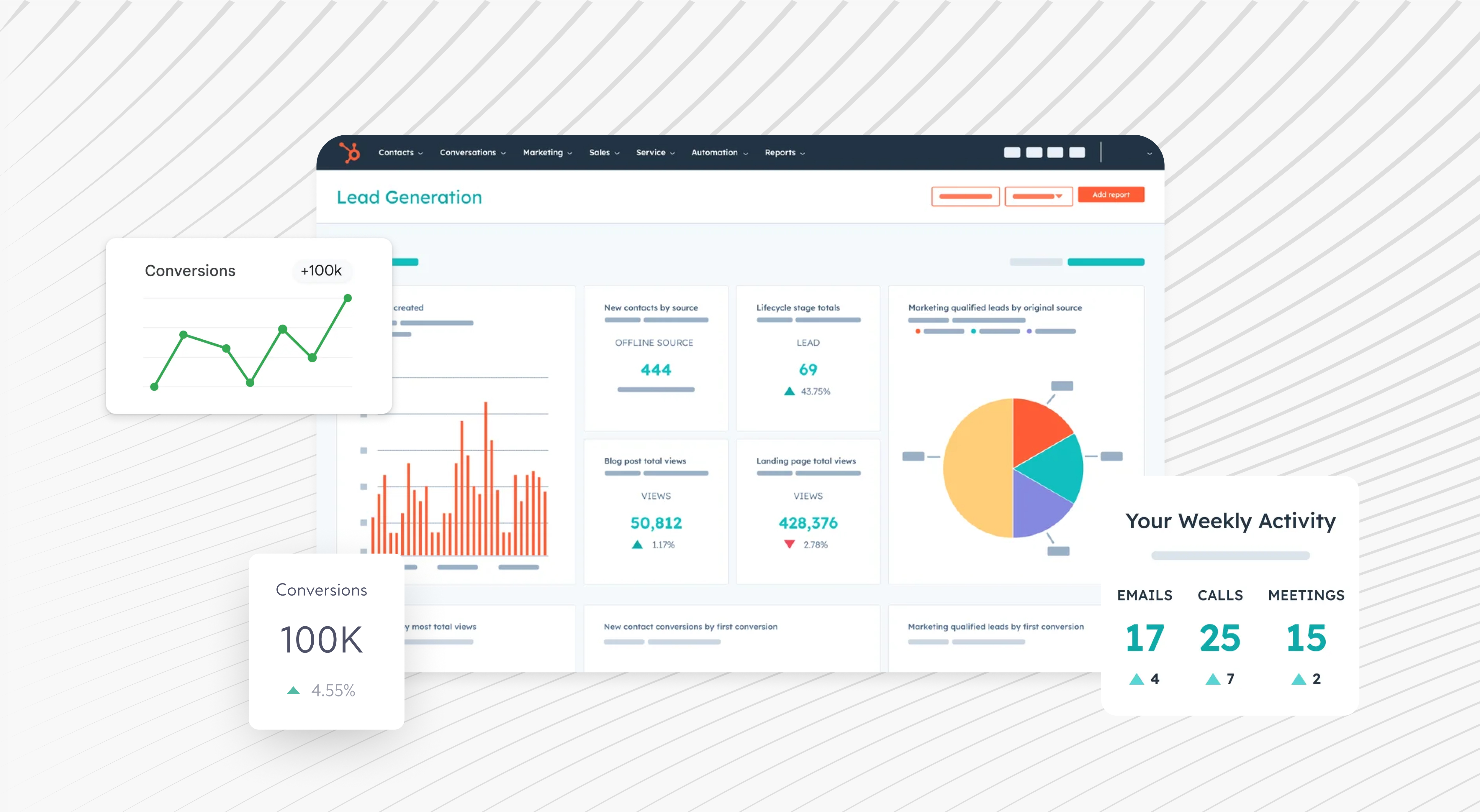 Demand Gen vs Lead Gen: Why Most B2B Companies Are Missing 95% of Their ...