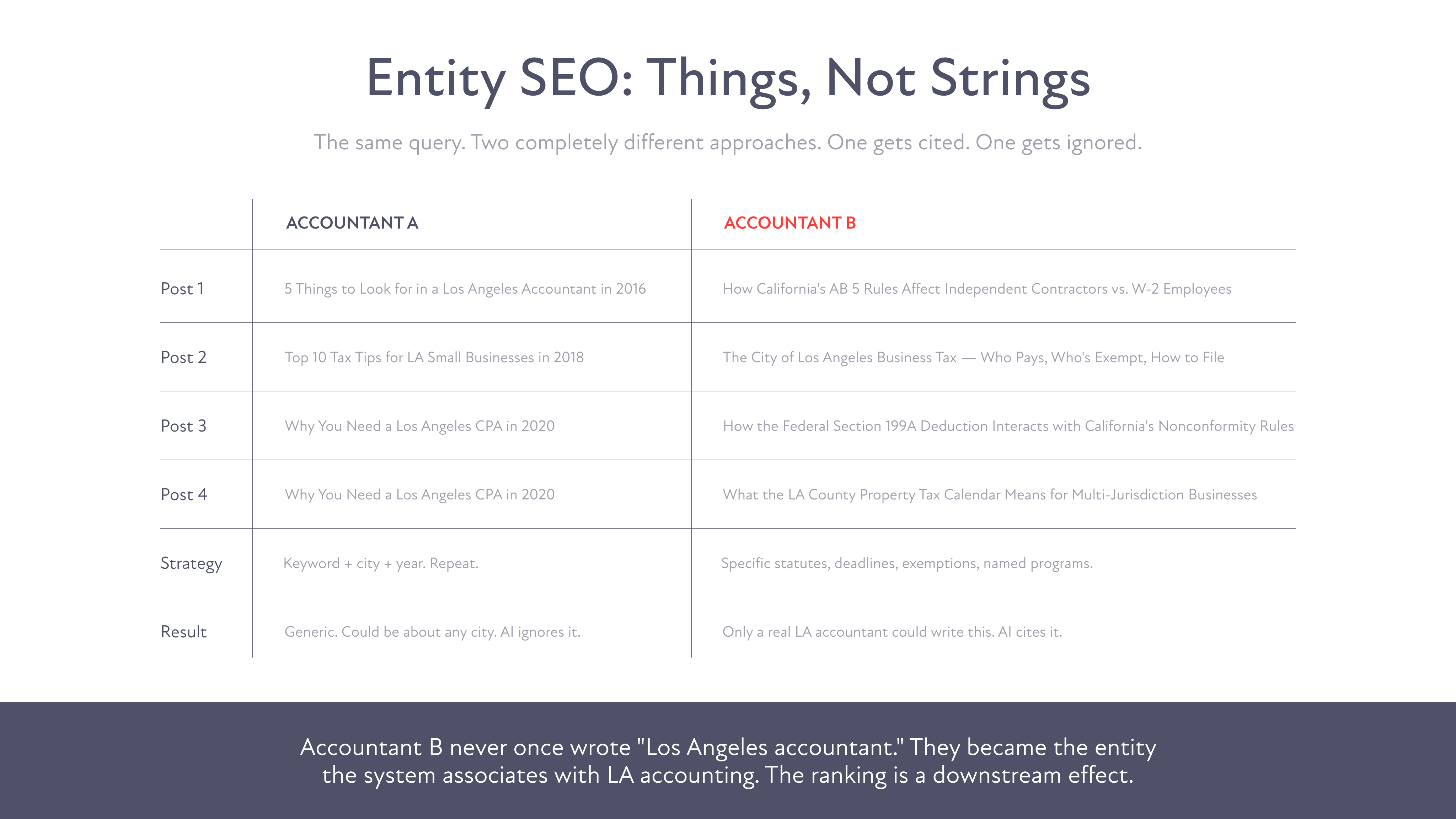 entitiy seo