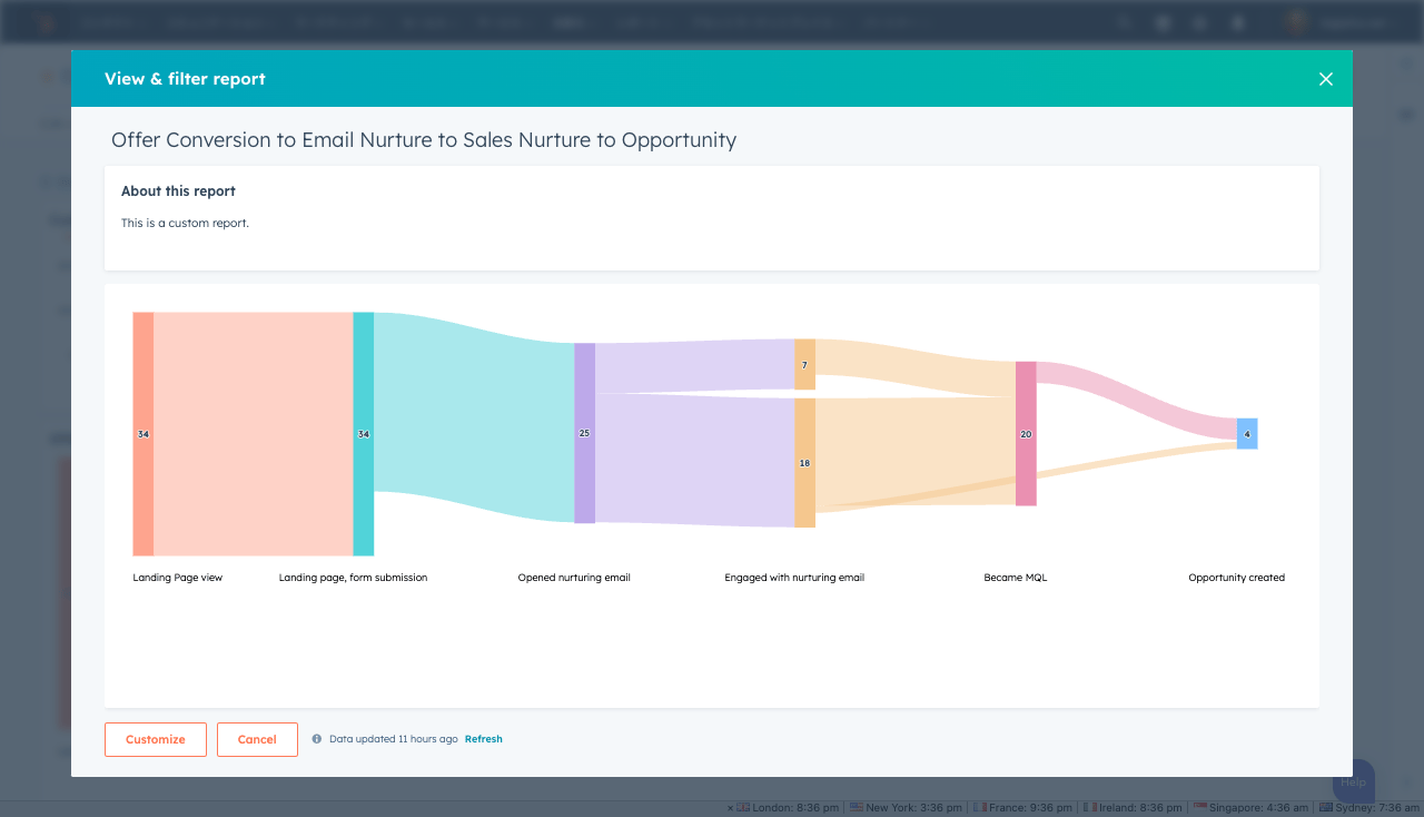 hubspot Customer Journey Analysis