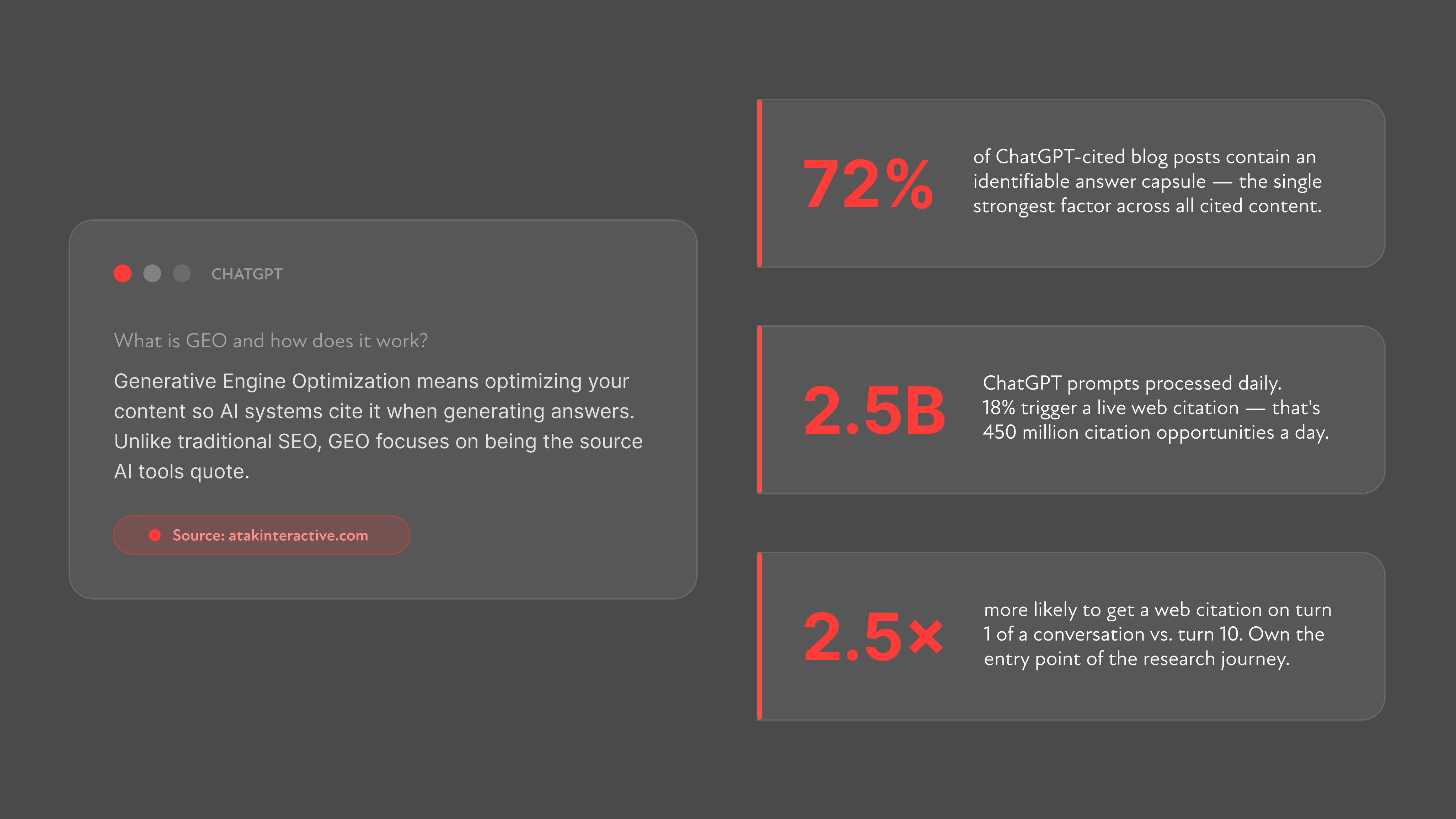 GEO stats infographic