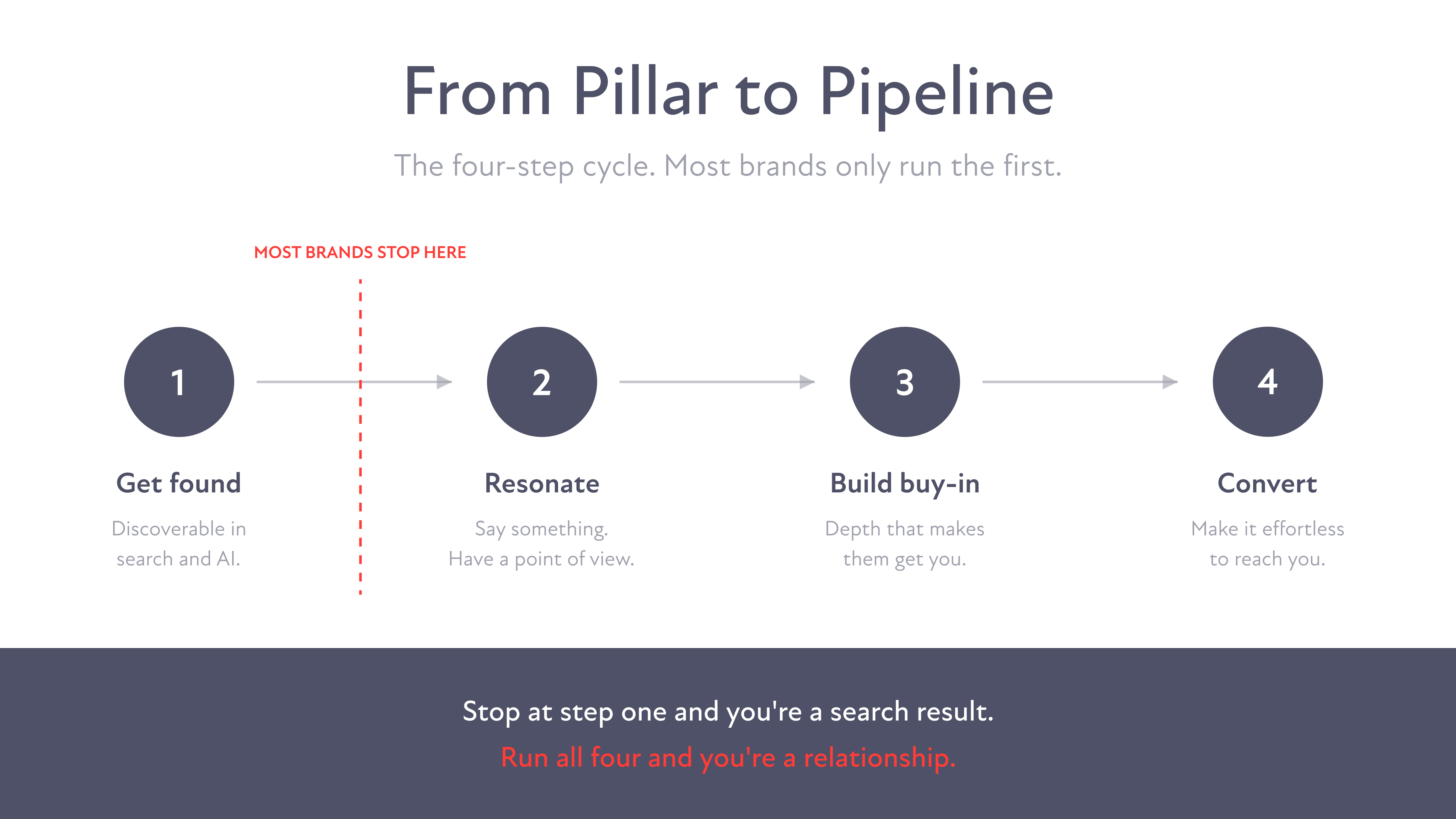pillar to pipeliens