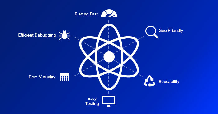 reactjs development services