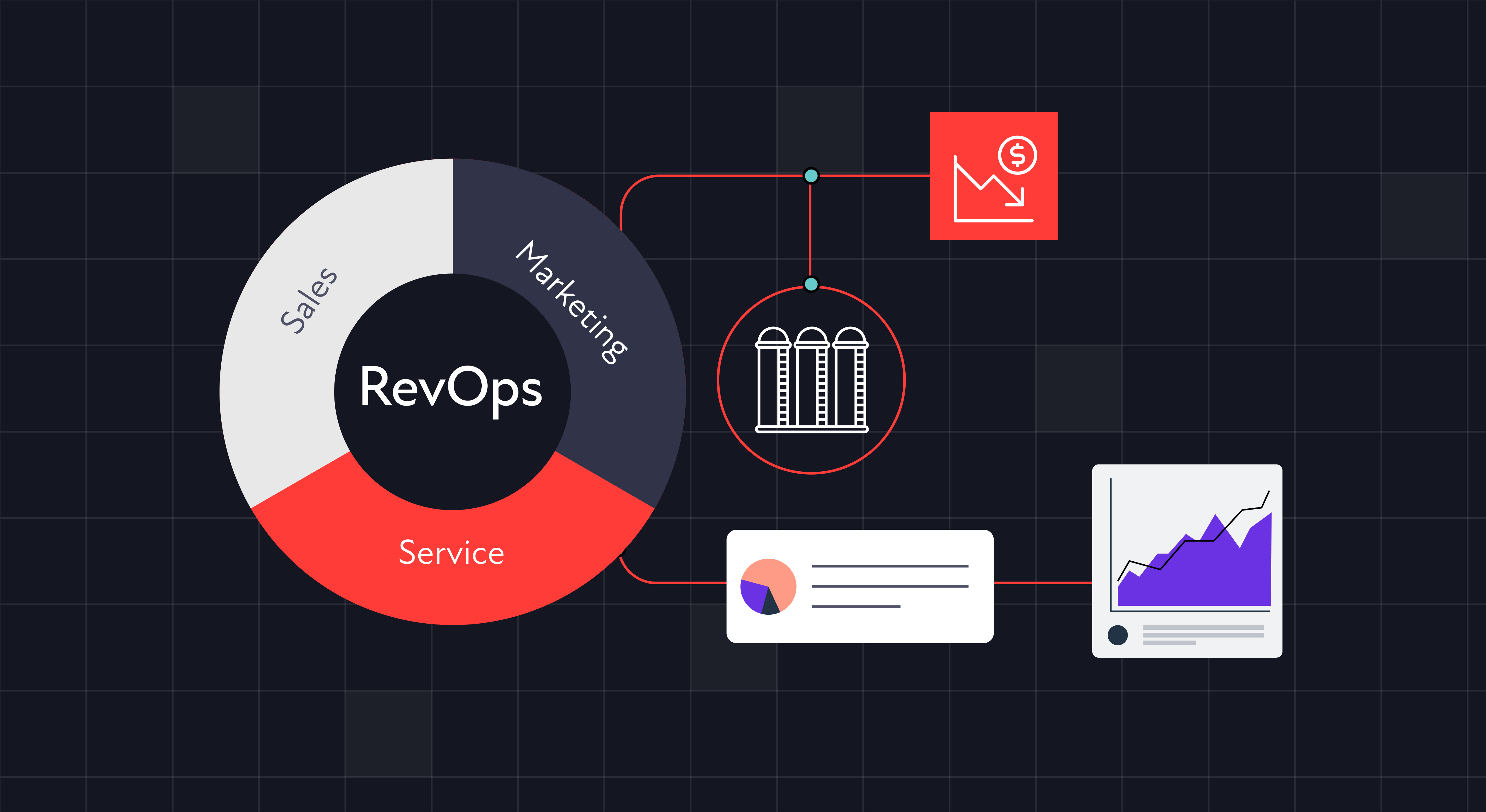 revops customer jorney optimization