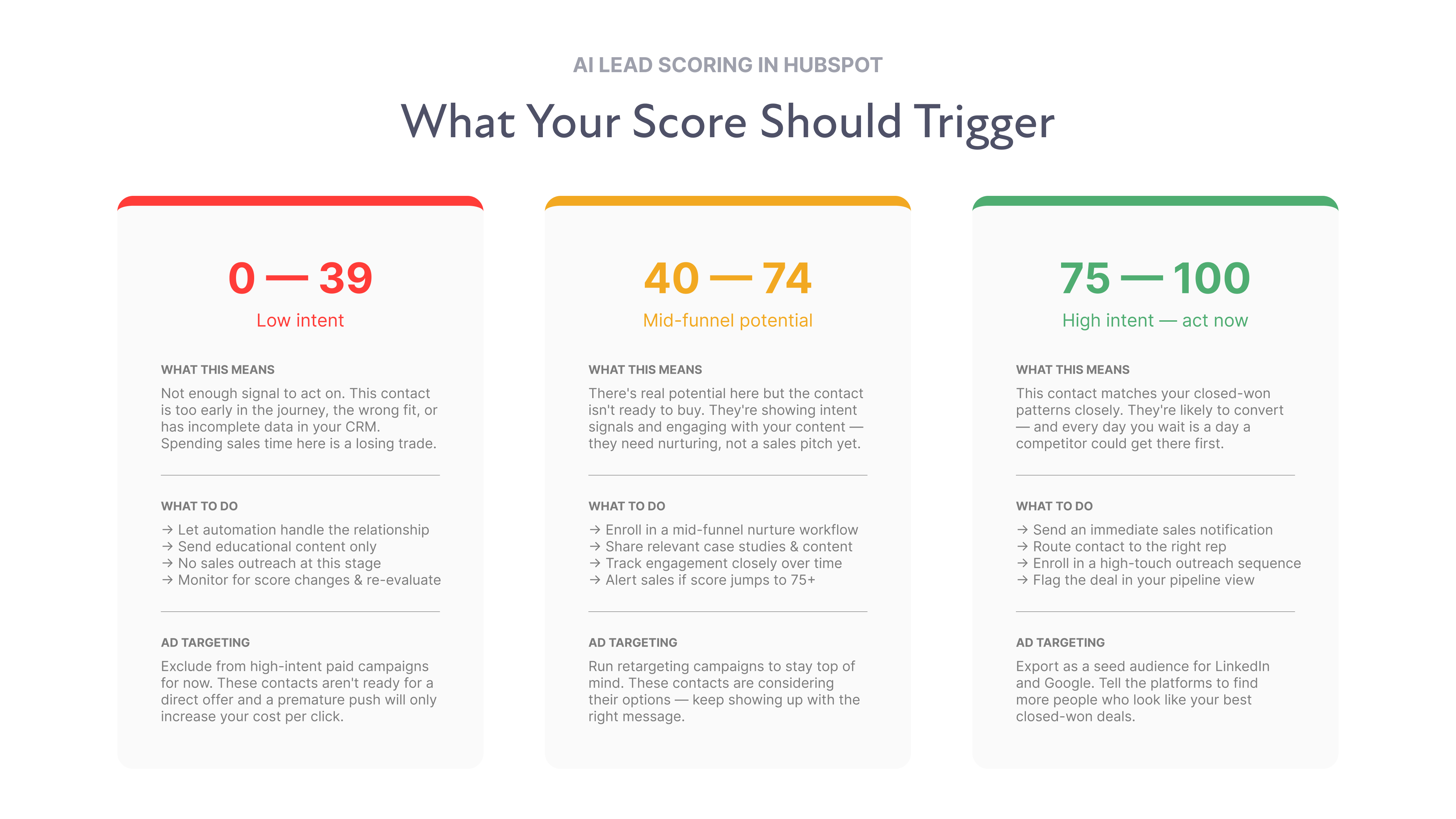 score trigger