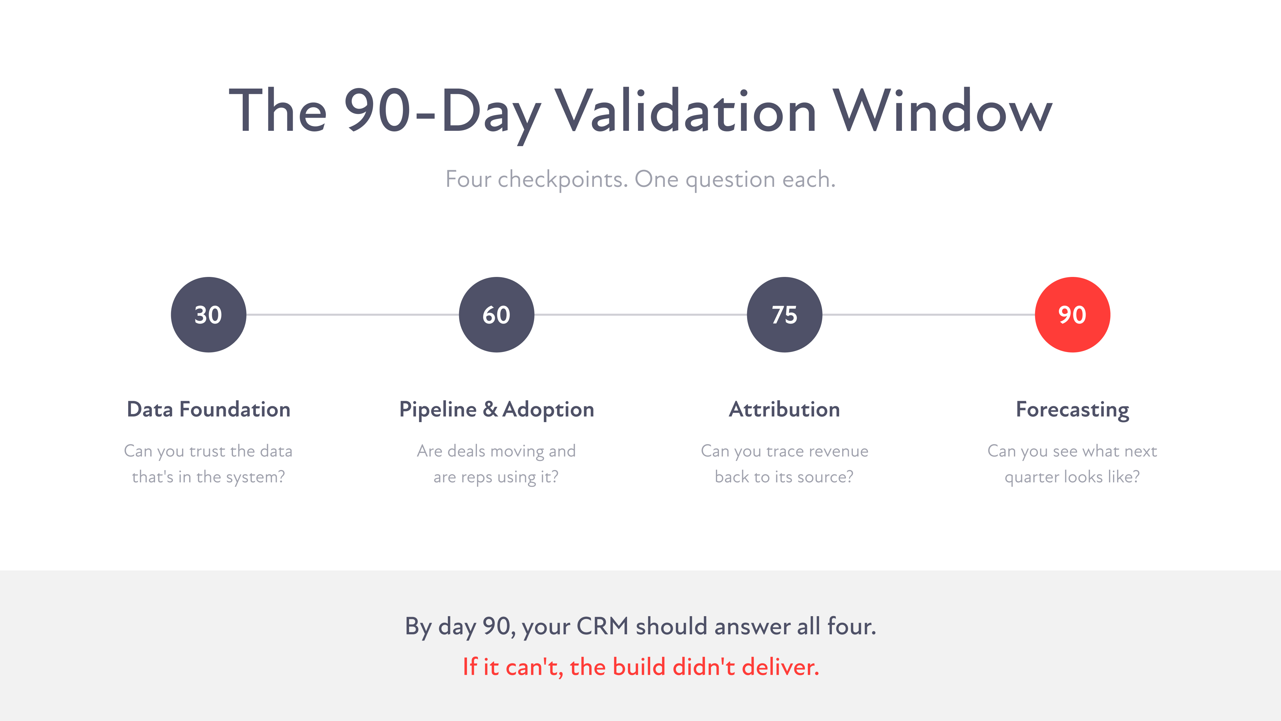 valididid
