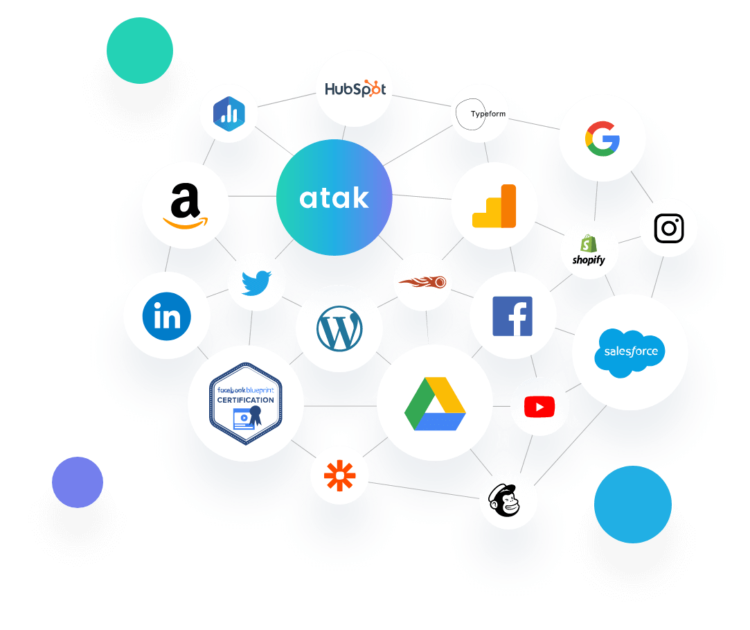 atak interactive b2b marketing agency los angeles atak interactive b2b marketing agency los angeles