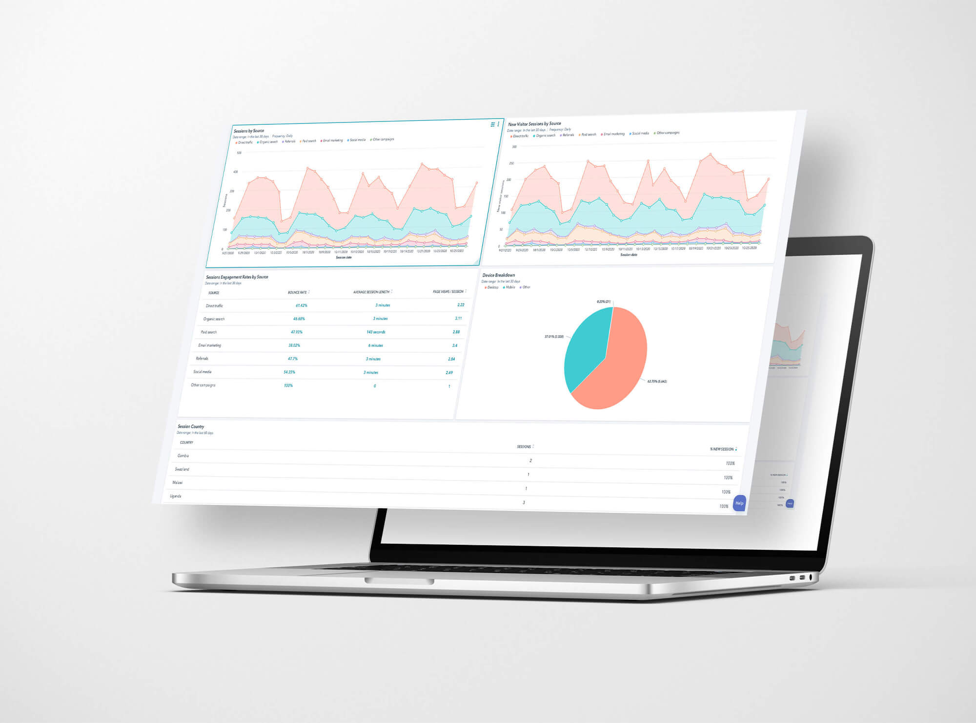 b2b marketing reporting