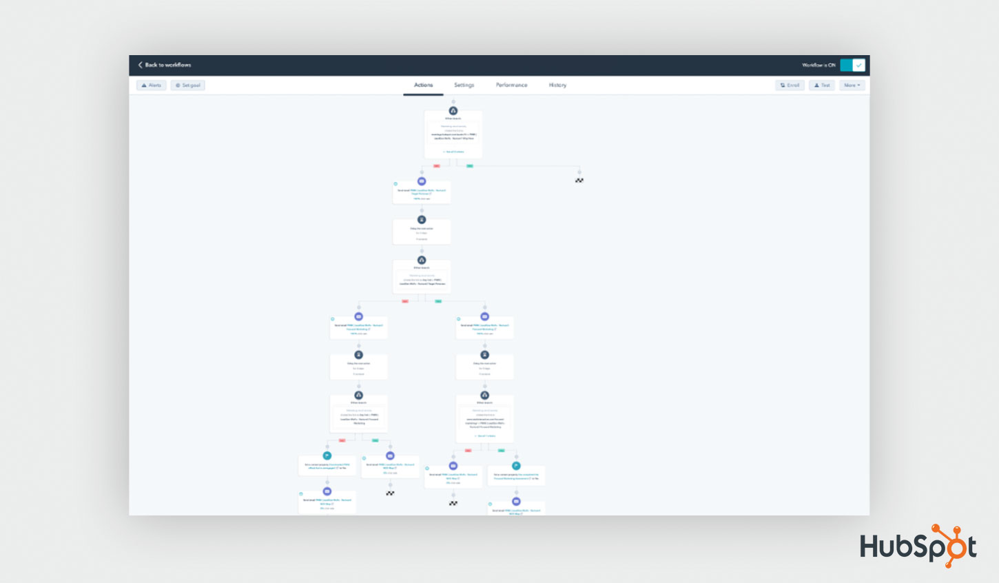 HubSpot advanced workflows