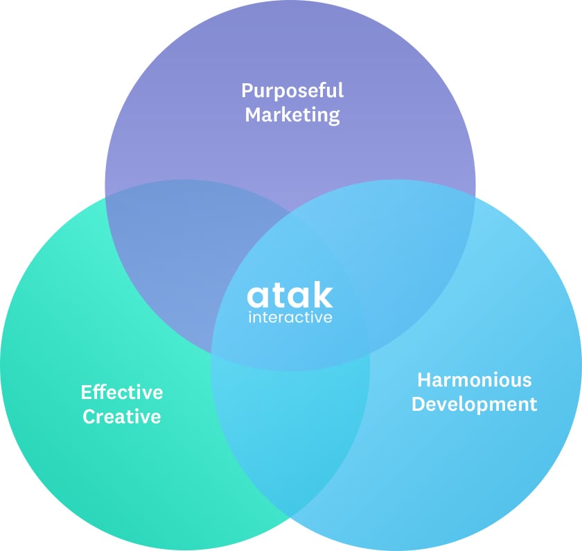 Atakcircles Atakcircles
