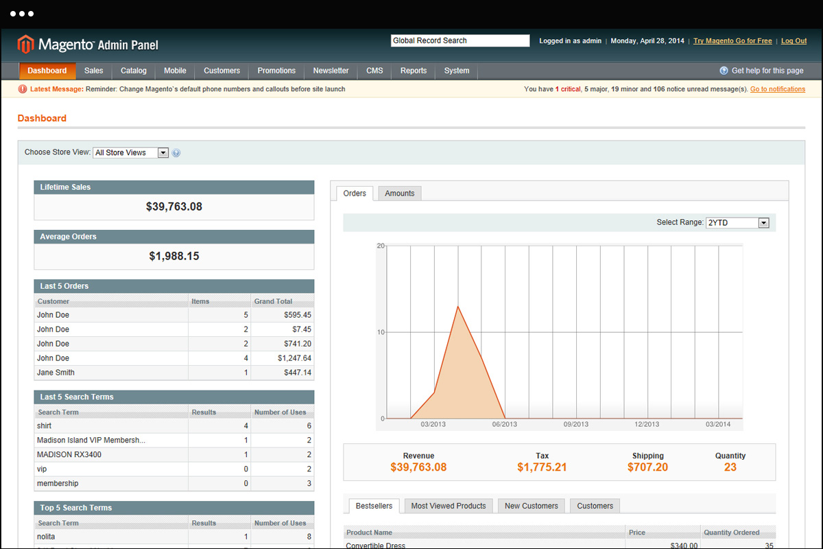 Magento Dashboard